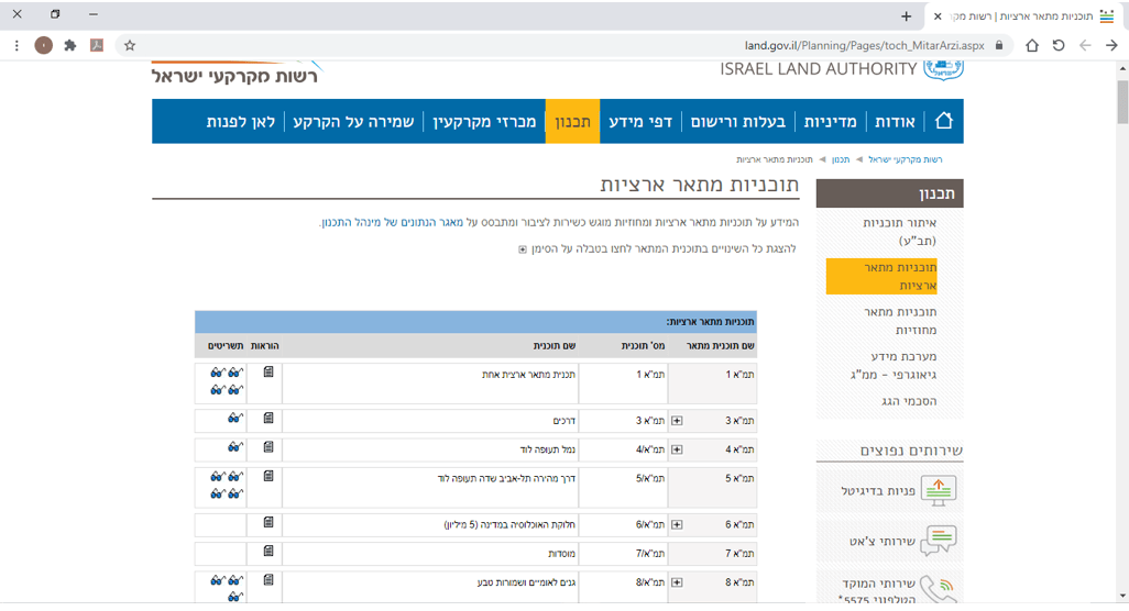 נדלן מהבית