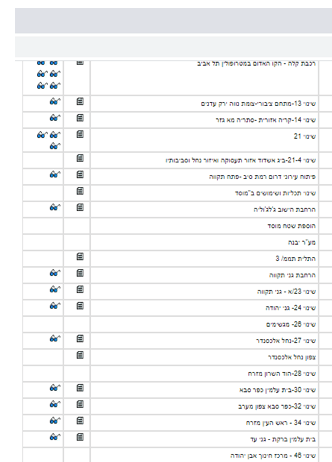 ביטוח בעלות מגן על רוכשי נכסים ומלווים מפני סכסוכי בעלות פוטנציאליים.