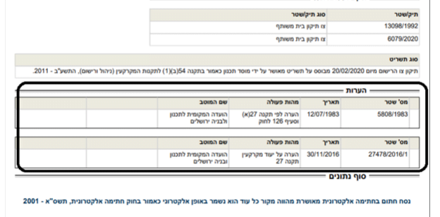 מיסי רכוש נגבים על בעלי נדל"ן על ידי הרשויות המקומיות.