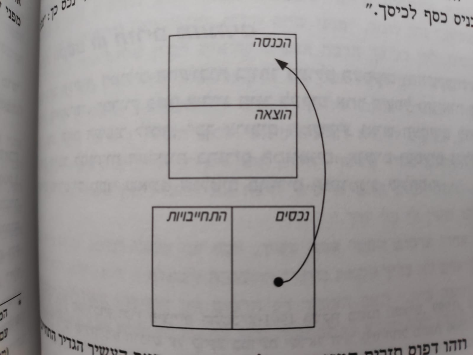 עמודות נכסים אבא עשיר