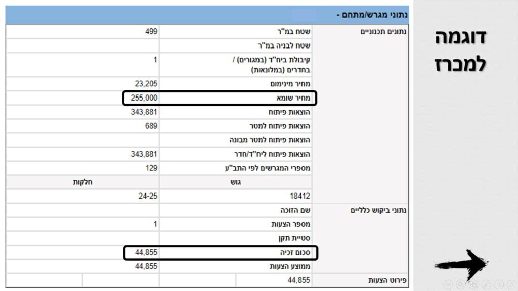 תוצאות זכייה במכרז 1