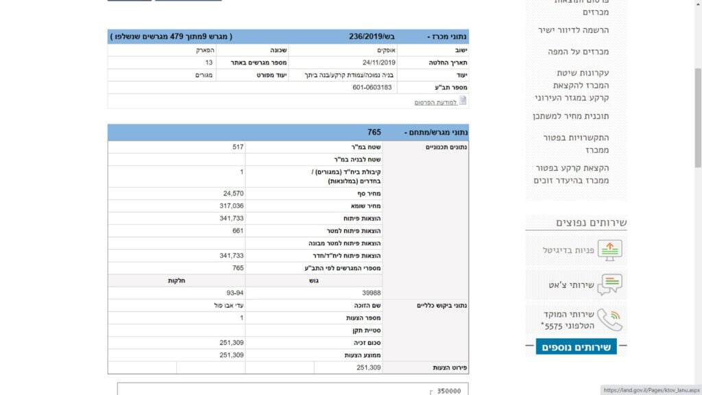 שוק הנדל"ן יכול להיות מושפע מתנאים כלכליים, ריביות ואמון הצרכנים.