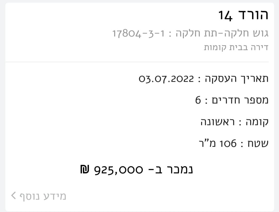 חוזי מקרקעין מתארים תנאים והגבלות של מכירה.