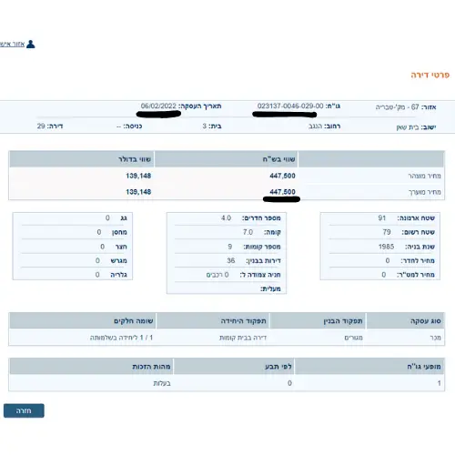 שוקי הנדל"ן יכולים להיות מושפעים ממחזוריות כלכלית.