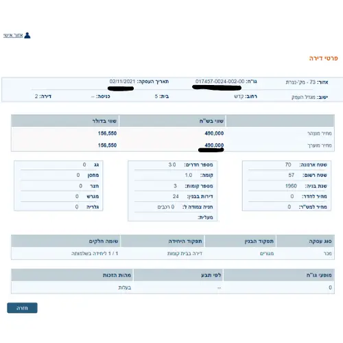 נדל"ן יכול להיות אמצעי לצבירת עושר.