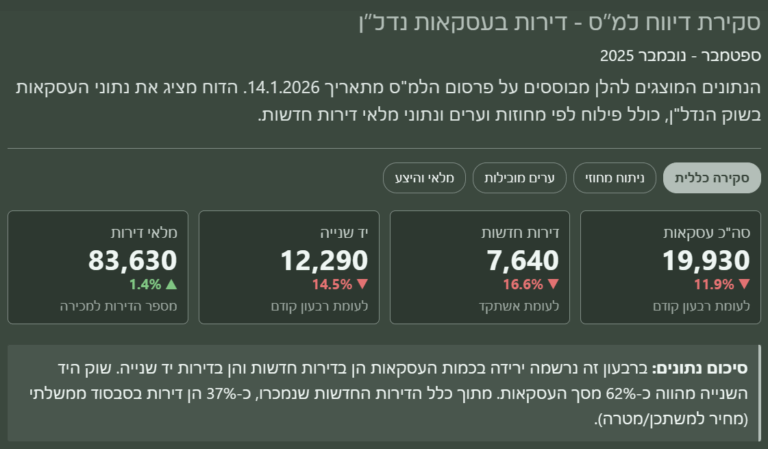 עסקאות נדלן 11