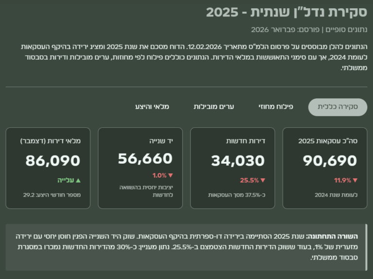 צילום מסך 2026-02-15 123259