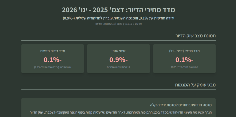 מדד מחירי הדירות 01