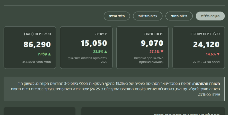 שינוי מכירות דירות 2026