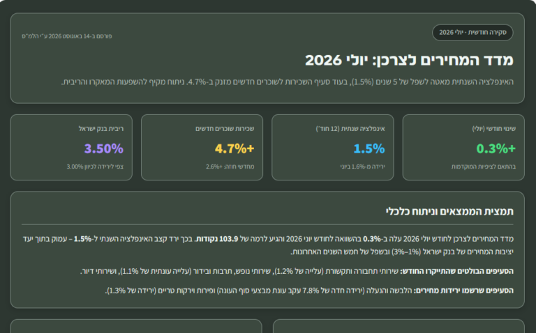 מדד המחירים לצרכן 07