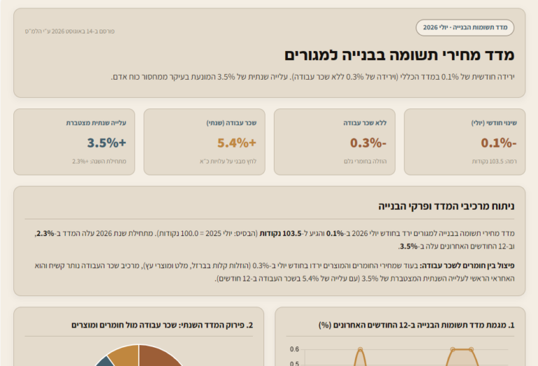 מדד תשומות הבנייה יולי 2026