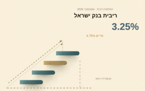 גרפיקה: ריבית בנק ישראל 3.25 אחוז ופריים 4.75 אחוז, ספטמבר 2026 - קבוצת דה האס