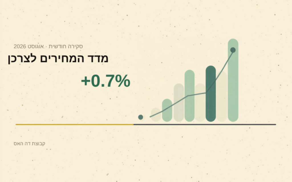 גרפיקה: מדד המחירים לצרכן אוגוסט 2026, עלייה חודשית של 0.7 אחוז - קבוצת דה האס