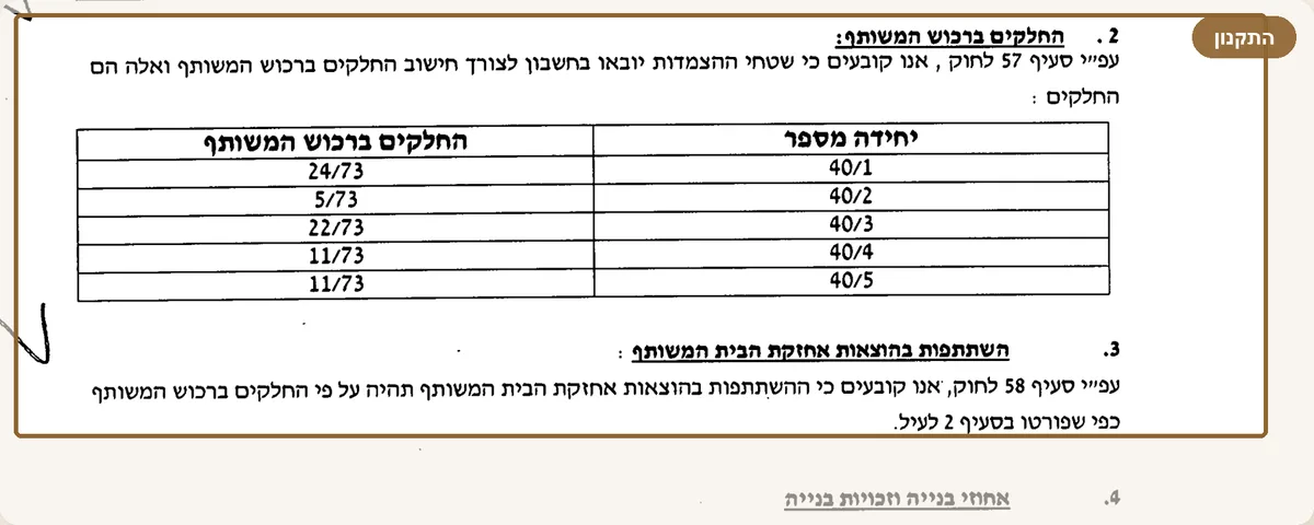 החלקים ברכוש המשותף וההשתתפות בהוצאות האחזקה בתקנון