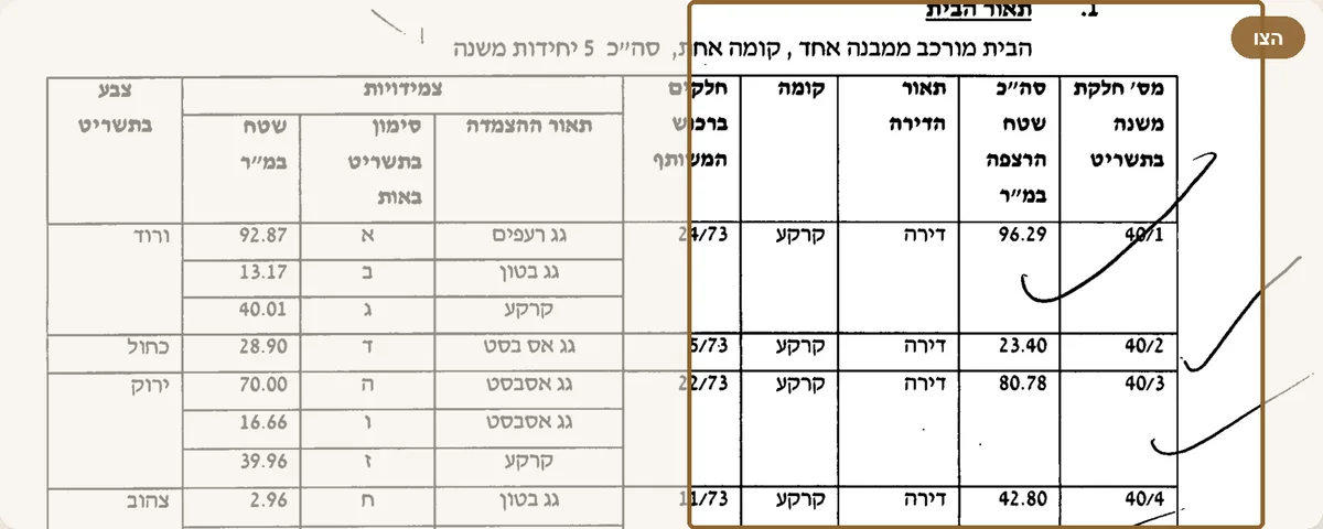 טבלת הדירות וההצמדות בצו רישום בית משותף