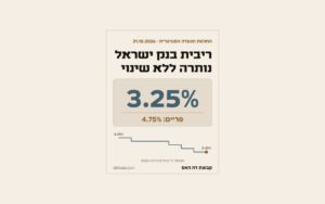 כרטיס: ריבית בנק ישראל נותרה ללא שינוי, 3.25%, פריים 4.75%, ומסלול הריבית מתחילת 2026